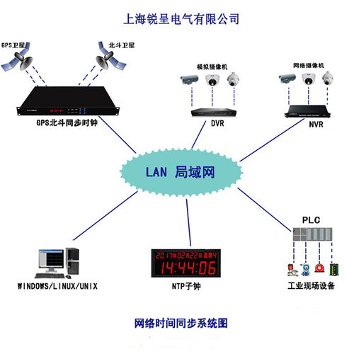 NTP時鐘服務器 織就現代社會的“同步之網”